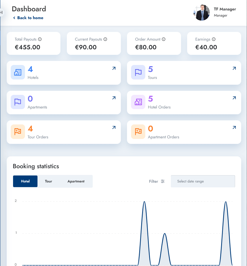 Multi-Vendor Manager 1 Dashboard image manager